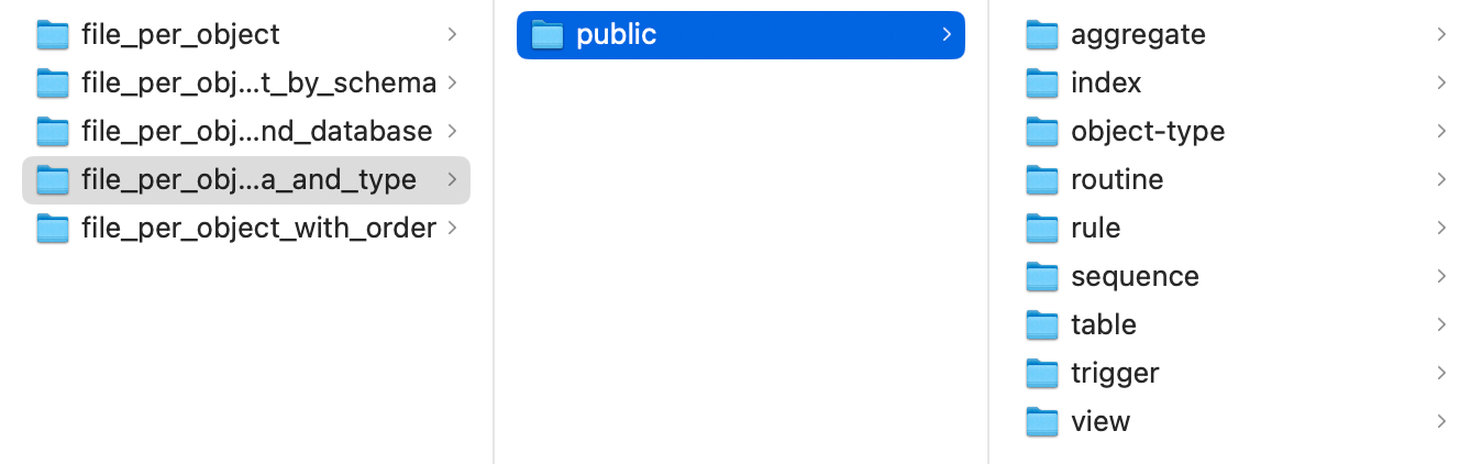 按架构和类型划分的每个对象的文件 按架构和类型划分的每个对象的文件