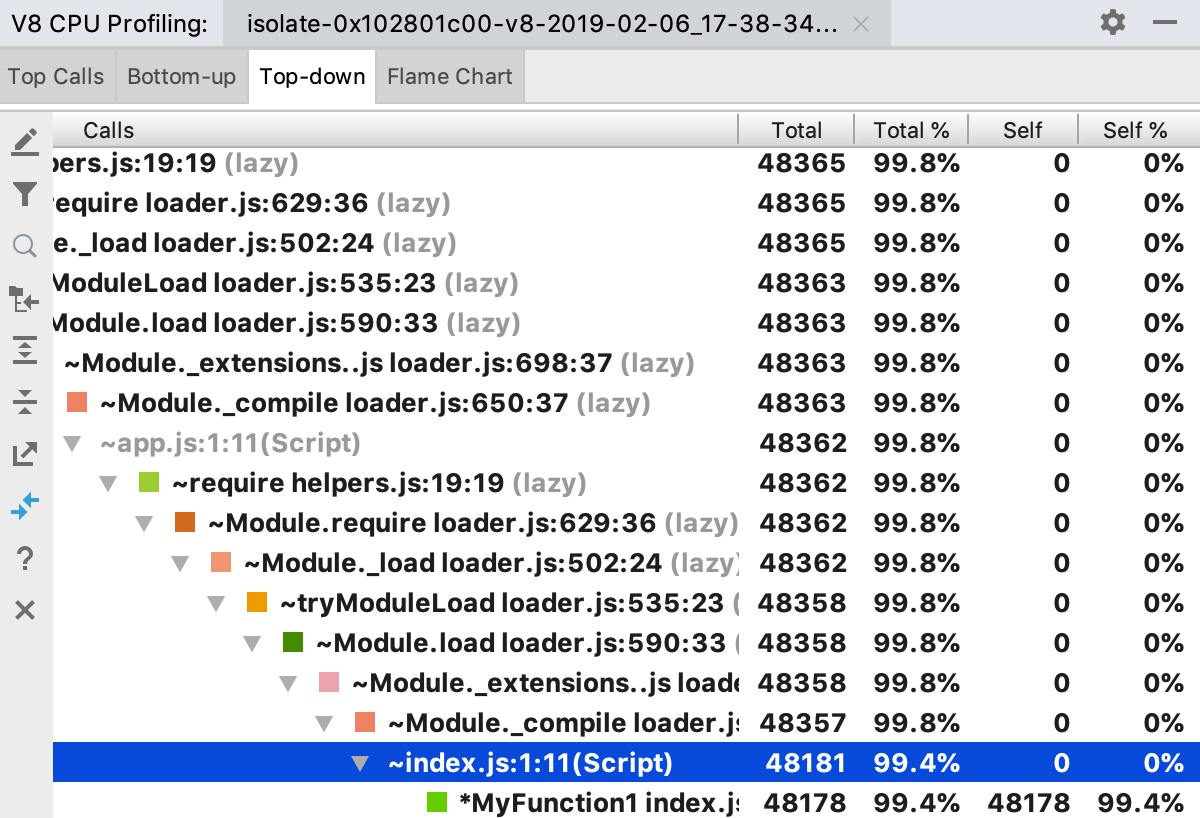 V8 分析:自上而下的树 V8 分析:自上而下的树